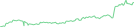 Sparkline Img