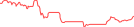 Sparkline Img