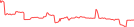 Sparkline Img