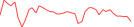 Sparkline Img