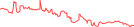 Sparkline Img