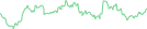 Sparkline Img