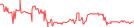 Sparkline Img