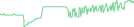 Sparkline Img