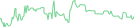 Sparkline Img