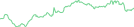 Sparkline Img