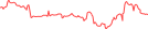 Sparkline Img