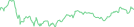 Sparkline Img