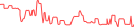 Sparkline Img