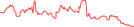 Sparkline Img