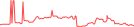 Sparkline Img