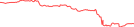 Sparkline Img