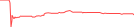 Sparkline Img