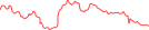 Sparkline Img
