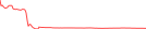 Sparkline Img