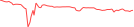 Sparkline Img