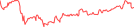 Sparkline Img