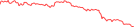Sparkline Img