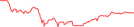 Sparkline Img