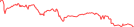 Sparkline Img