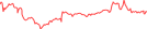 Sparkline Img