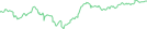 Sparkline Img