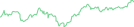 Sparkline Img