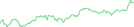 Sparkline Img