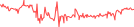 Sparkline Img