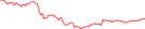 Sparkline Img