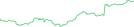 Sparkline Img