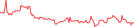 Sparkline Img