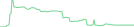 Sparkline Img