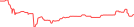 Sparkline Img