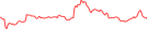 Sparkline Img