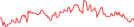 Sparkline Img