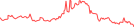 Sparkline Img