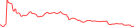 Sparkline Img