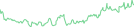 Sparkline Img