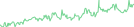 Sparkline Img