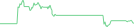 Sparkline Img