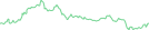 Sparkline Img