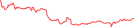 Sparkline Img