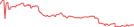 Sparkline Img