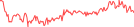 Sparkline Img