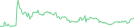 Sparkline Img