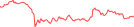 Sparkline Img