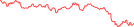 Sparkline Img