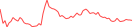 Sparkline Img