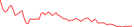 Sparkline Img